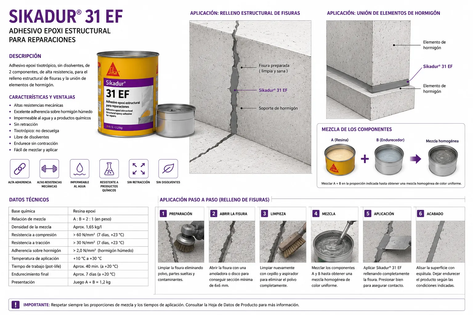 Ficha técnica visual Sikadur 31+ — adhesivo epoxi para reparación de fisuras y unión estructural