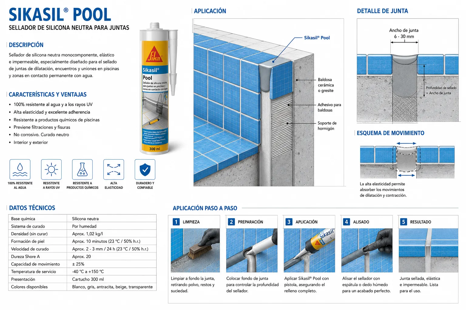 Ficha técnica visual Sikasil Pool — características, datos técnicos y aplicación paso a paso