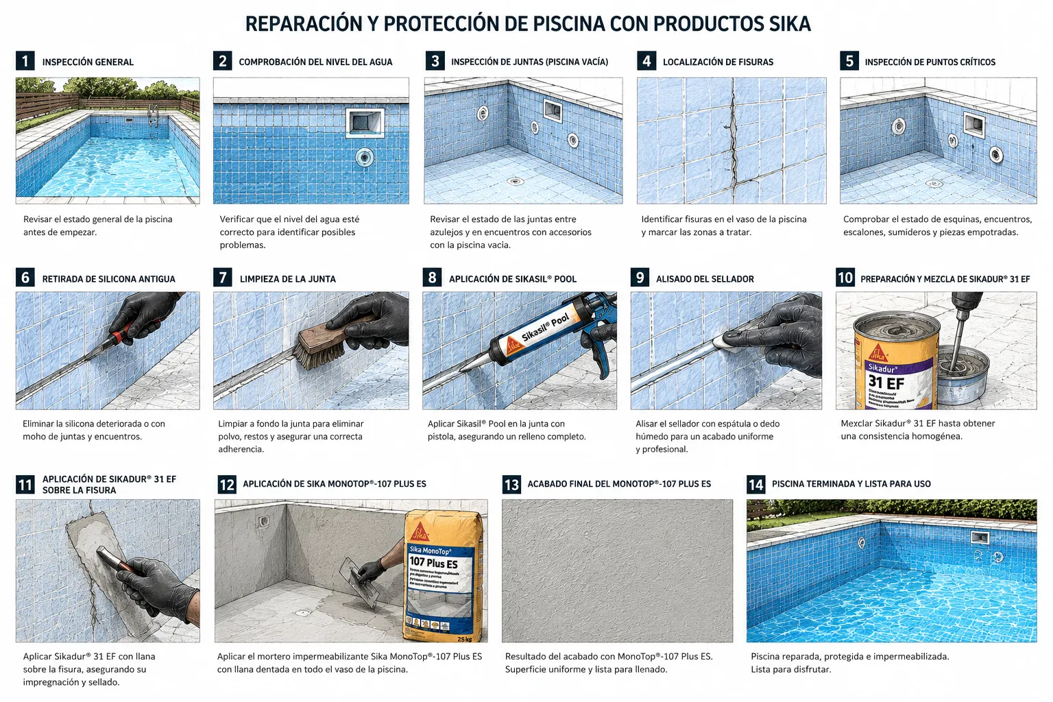 Infografía: reparación y protección de piscina con productos Sika — proceso completo paso a paso